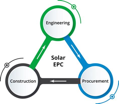 Turnkey Epc Services For Solar Porjects Avenston