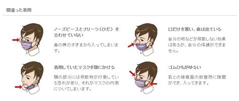 院内感染を防ぐための個人防護具の正しい着脱方法｜朝日衛生材料