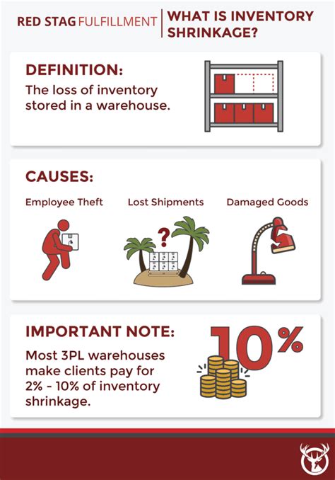 What Is Inventory Shrinkage Supply Chain Game Changer