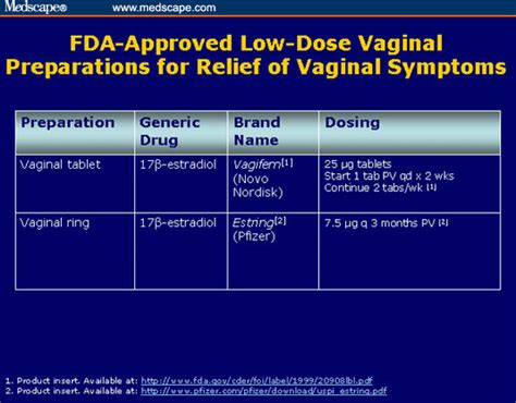 Atrophic Vaginitis And Estrogen Treatment