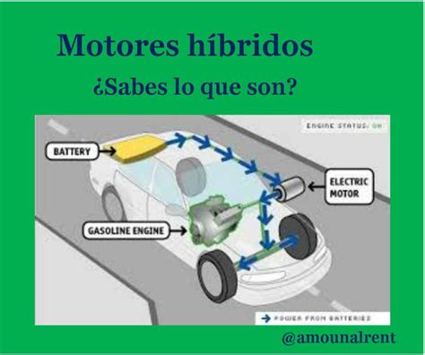 ¿qué Es Y Para Qué Sirven Los Motores Híbridos