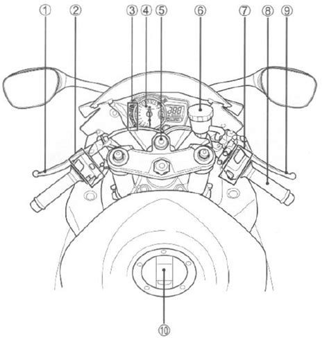 Suzuki GSX R 1000 Owners Manual Location Of Parts Controls