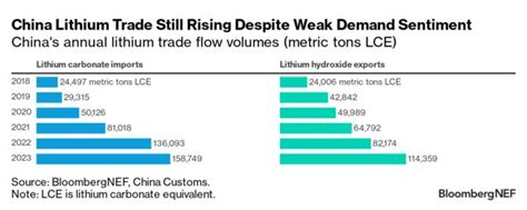 Battery Metals Monthly 2023 Trade Flow Summary BloombergNEF