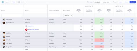 How to Build & Read a Utilization Report | Runn