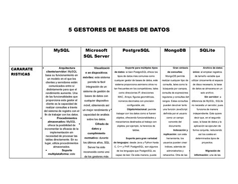 Gestores De Bases De Datos Gestores De Bases De Datos Mysql