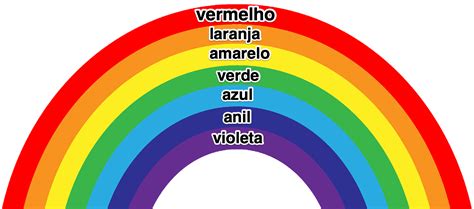 Significado das Cores do arco íris O que significam Conceito e