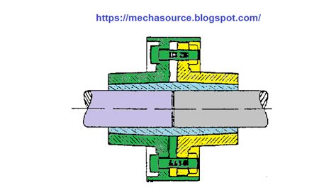 An Introduction To Shaft Coupling Types