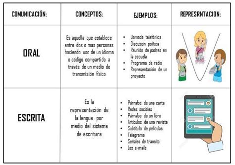 Pin On Lenguje Oral Y Escrito B Lenguaje Oral Lenguaje Gestual