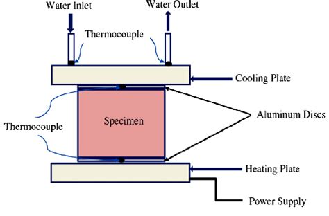 Thermal Conductivity Detector Diagram