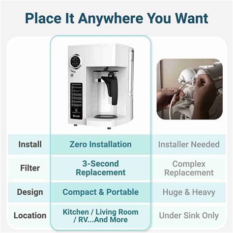 Bluevua RO100ROPOT Review: Ultimate Countertop Water Solution?