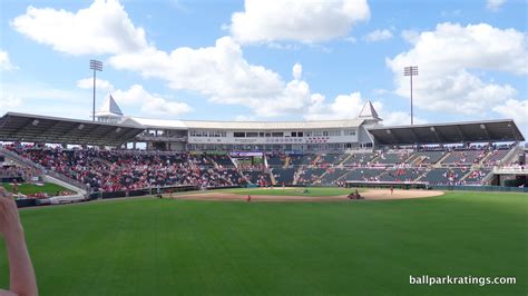 Hammond Stadium Ballpark Ratings