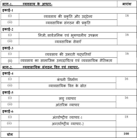 Up Board Class 11 Business Studies Syllabus 2024 25 Download In Pdf