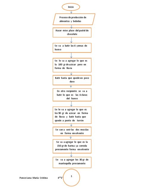 Diagrama De Flujo De Pastel Y Licuadodocx Crema Chocolate