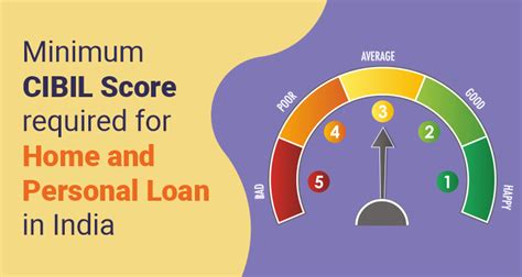 Minimum Cibil Score Required For Home And Personal Loan In India Iifl Finance