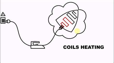 Schematic Diagram Of Electric Iron