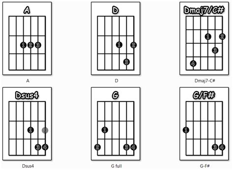 Bob Dylan – Blowin’ in the Wind | Guitar Tutor Man