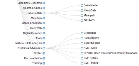 Flu Project Zerolynx Cybersecurity Blog Osint Framework Lidera Tu