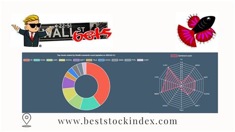 Reddit Sentiment Analysis Youtube