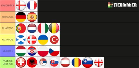 Eurocopa 2024 Tier List Community Rankings TierMaker