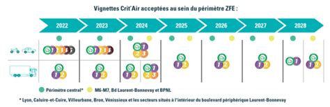 Critair Infos Sur Les Zfe En France P Rim Tres Et D Rogations