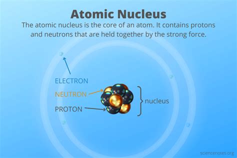 Atomic Nucleus Definition And Facts AskMags