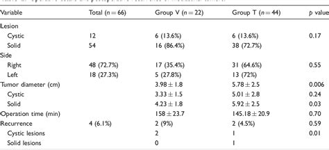 Table From Surgical Approach To Posterior Mediastinal Lesions And