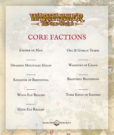 Warhammer: The Old World Reveals Main Factions in Latest Development ...