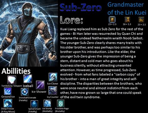 Sub-Zero The Grandmaster of the Lin Kuei by Aikijoco on DeviantArt