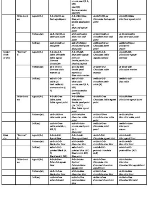 Rabbit Color Genetics Chart - Minifluffs Caviary