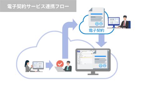 Ricoh コンテンツ活用and業務効率化サービス Docuware リコー