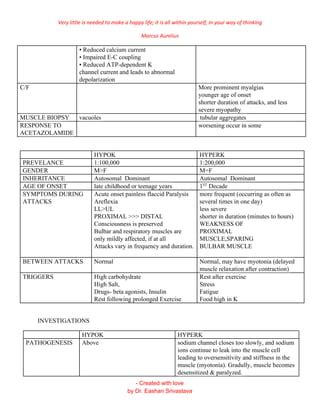 Channelopathy Pdf