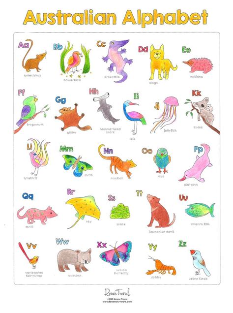 Australian Animals alphabet chart designed by RENEE TREML in the Kids Activities area at The Big ...