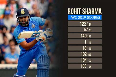 5 Rohit Sharma records unlikely to be broken | Wickets 11