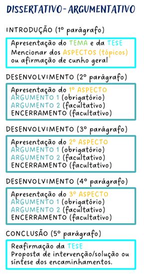 Curso de Discursiva Redação TJ BA pós edital FCC Analista e Técnico