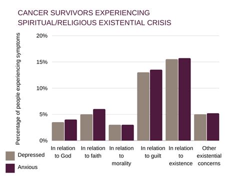 What Is An Existential Crisis Definition Triggers And Tips To