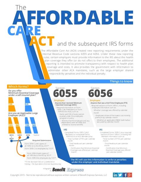 [infographic] The Affordable Care Act And The Subsequent Irs Forms