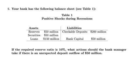 Solved 6 Your Bank Has The Following Balance Sheet See