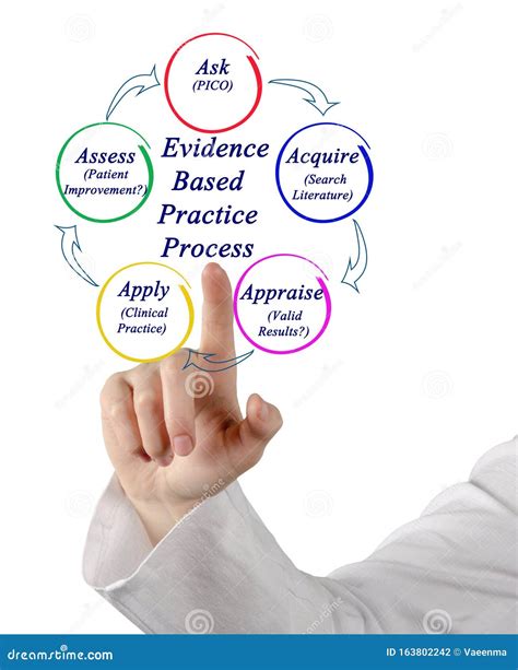 Evidence Based Practice Process Stock Photo Image Of Pointing Health