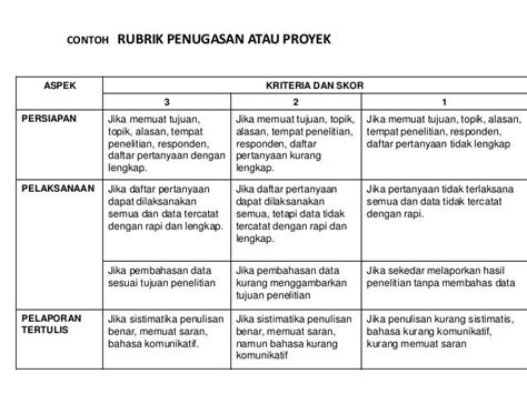 Rubrik Penilaian Otentik