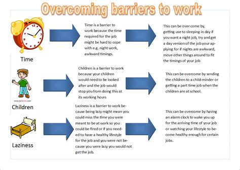 Overcoming Barriers To Employment