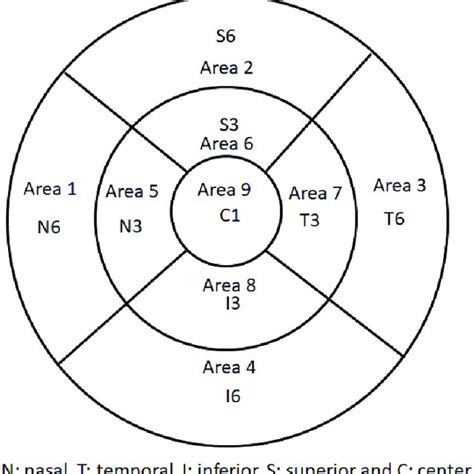 Demonstrates Etdrs Grid Of The Left Eye And Area Labeled In Each