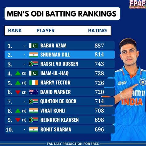 Latest ICC Men's ODI Batting Ranking. 📷: BCCI #ICCRanking #ShubmanGill ...