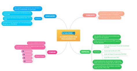 Mapa Mental Processo Civil Novo Cpc Mapa Meta