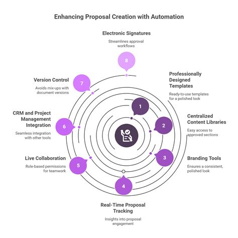 Proposal Software vs Word: What Sales Teams Need to Know