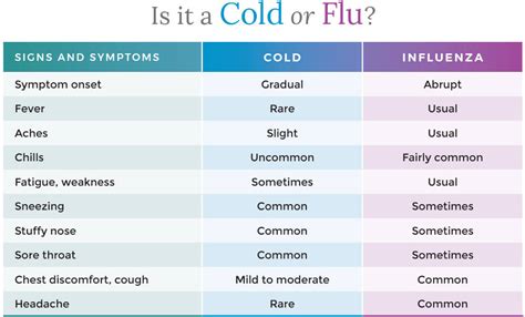 What is Influenza? Stay Informed on Flu Strains