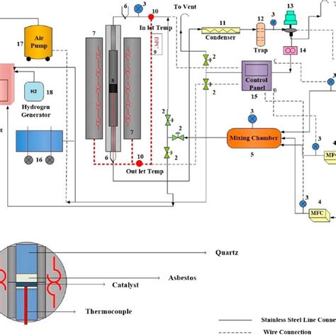 Experimental Setup Of Fixed Bed Reactor Fbr For Fischertropsch