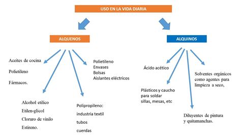 Alquinos Y Cicloalquinos Mapa Conceptual Shibaswap Images The Best