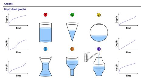 Depth Time Graphs Youtube