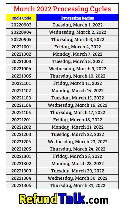 2022 Tax Transcript Cycle Code Charts ⋆ Wheres My Refund Tax News