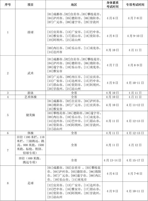 四川2023年体育类专业统考安排来了四川在线